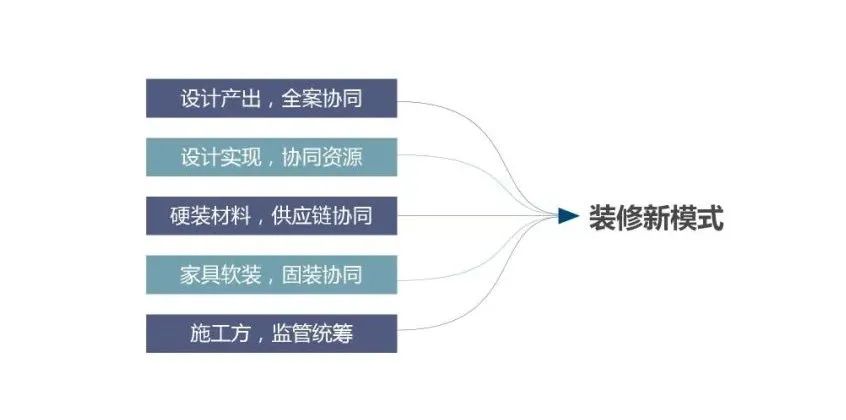 廣州裝修設計