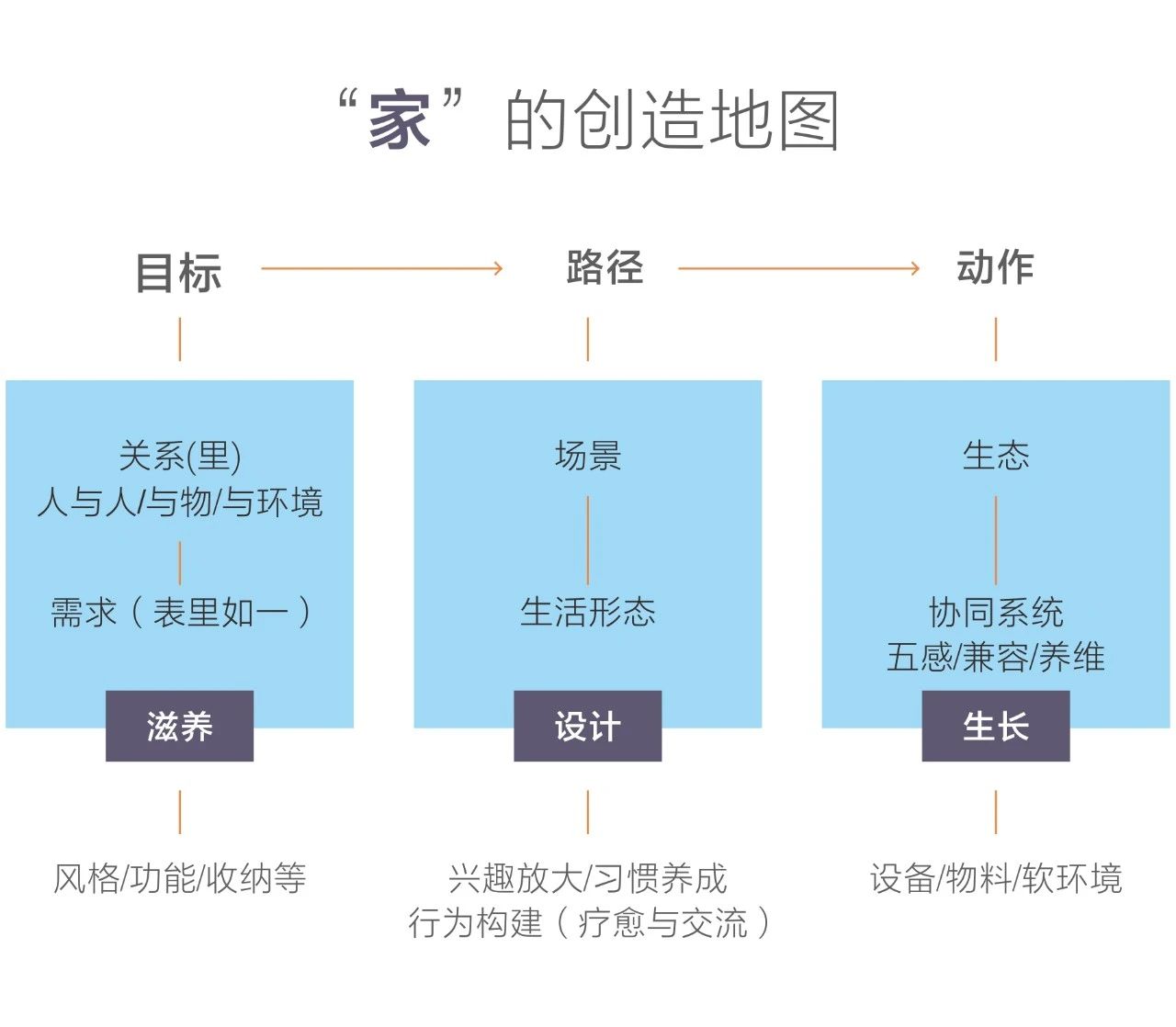 廣州裝修設(shè)計